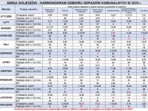 Powiększ obraz: Harmonogram odbioru odpadów komunalnych na rok 2025