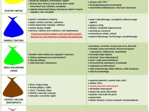 Powiększ obraz: Informacja o segregacji odpadów