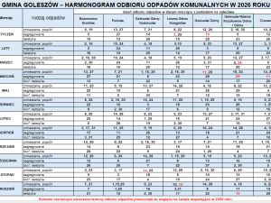 Powiększ obraz: Harmonogram odbioru odpadów komunalnych na rok 2026