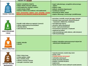 Powiększ obraz: Zasady segregacji odpadów komunalnych